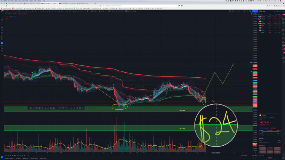 Bitcoin to $24K